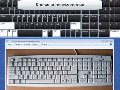 Умелое владение клавиатурой при управлении компьютером